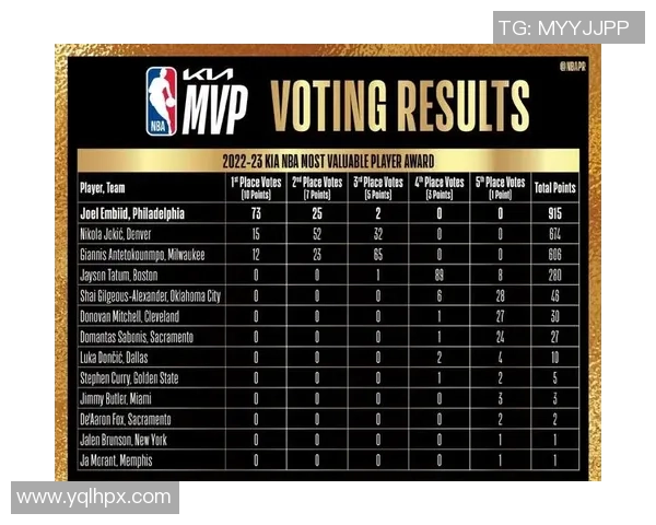 乔尔恩比德的篮球之路：从非洲少年到NBA巨星的辉煌历程